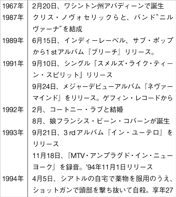 アメリカ偉人伝！ vol.13【カート・コバーン】カリスマの音楽はどの